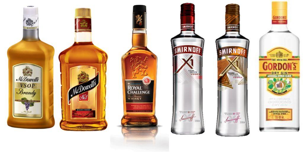 Guinness Spirits