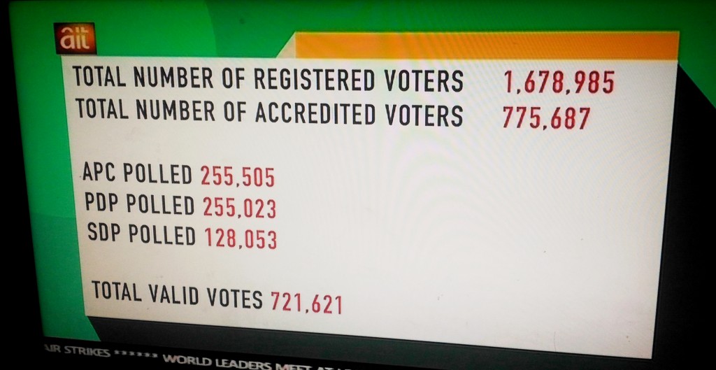 Osun results