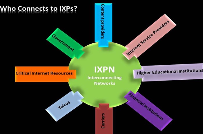 IXPN 77