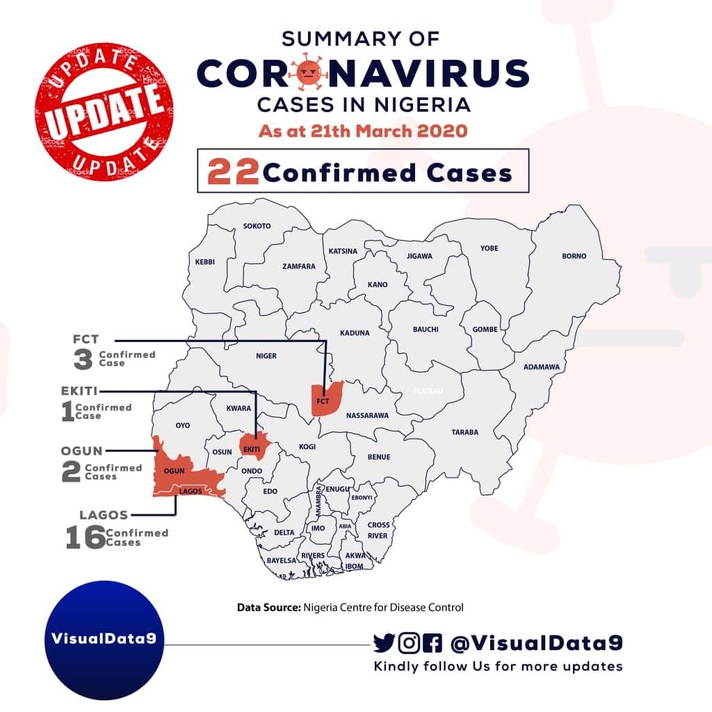 COVID-19 Ngr